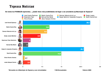 Tepeaca: Tendencia electoral rumbo al 2021
